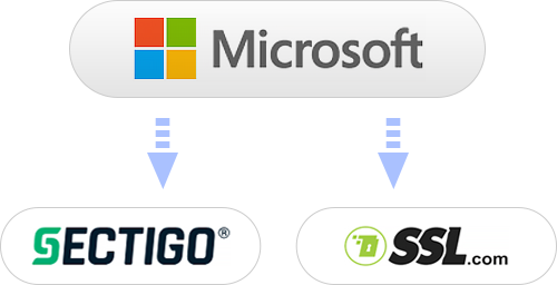 Different code signing certificate