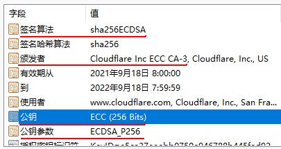 ECC SSL