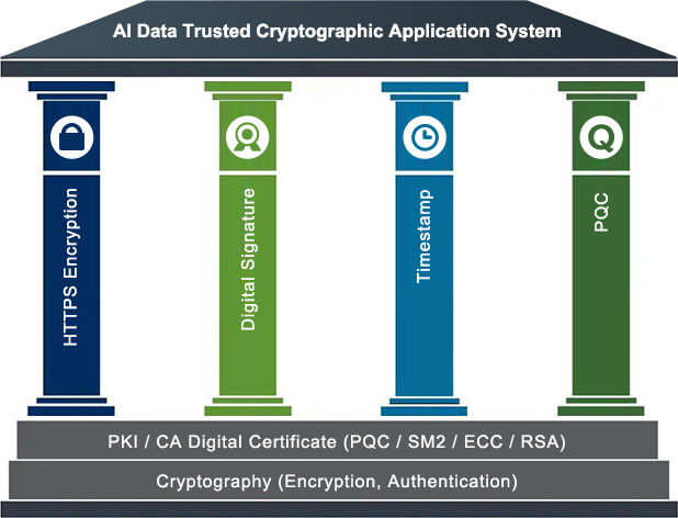 Al Data Trusted Cryptographic Application System