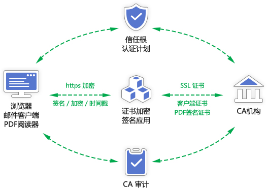 零信任安全的四大误区