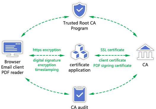 Four misunderstandings of Zero Trust Security