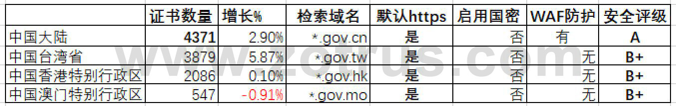 SSL证书市场发展趋势分析简报