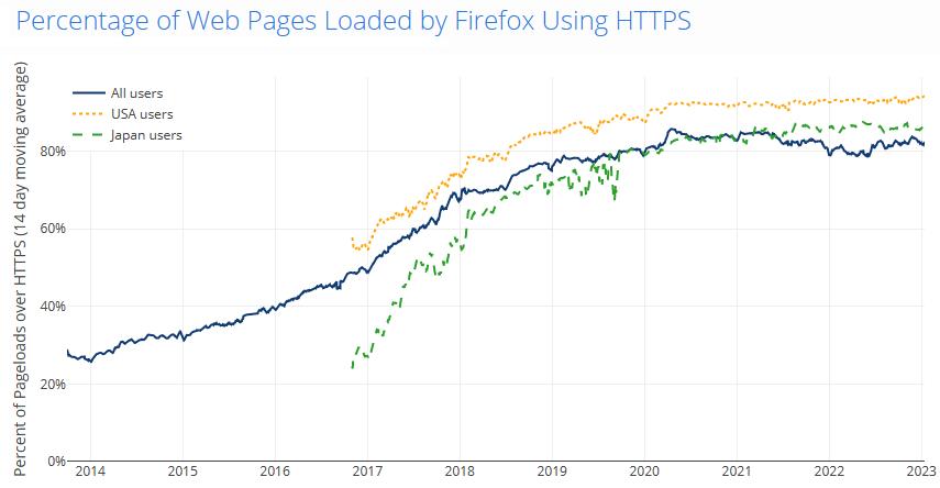 https