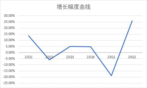 各省政府网站的国际SSL证书申请量普遍有大幅度增长