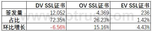 我国政府网站的SSL证书统计数据分析