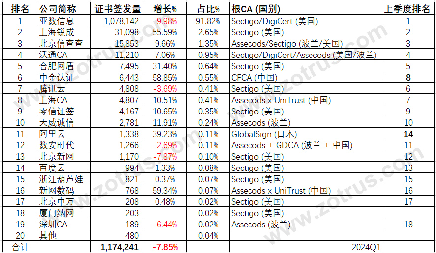 我国政府网站的SSL证书统计数据分析