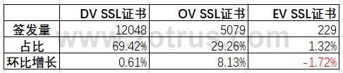 我国政府网站的SSL证书统计数据分析