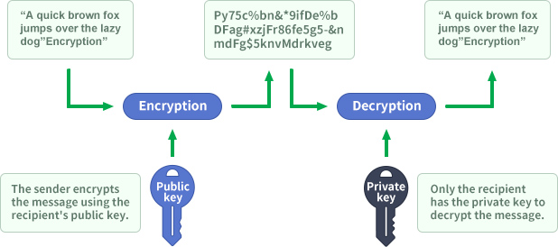 public key exchange