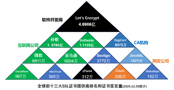 HTTPS加密自动化