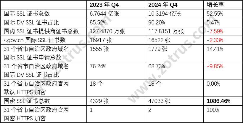 2024年度数据汇总分析