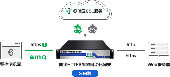 内网SSL证书自动化