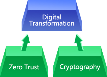 Digital Transformation