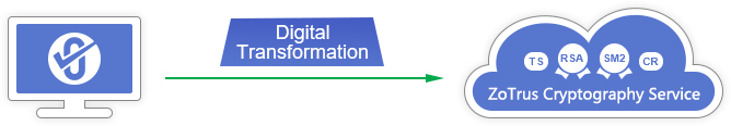 Digital Transformation