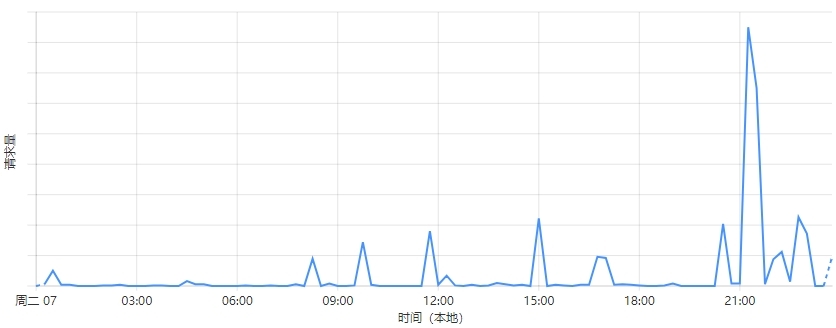 网站身份绿色地址栏展示，大受全球用户欢迎