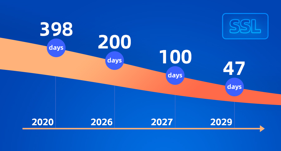 200 days! 100 days! 47 days!