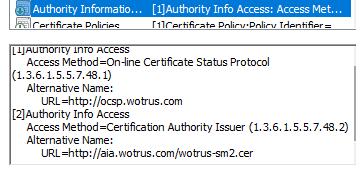 SM2 SSL certificate