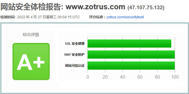 为何零信浏览器免费提供网站安全体检评级服务