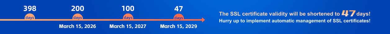 The SSL certificate validity will be shortened to 47 days