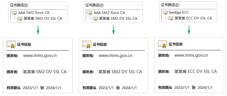 国密HTTPS加密自动化网关+WAF模块/WAF设备