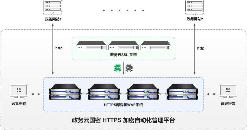 云SSL系统本地部署