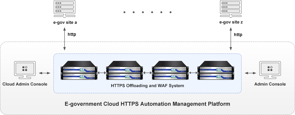 Gateway cluster deployment