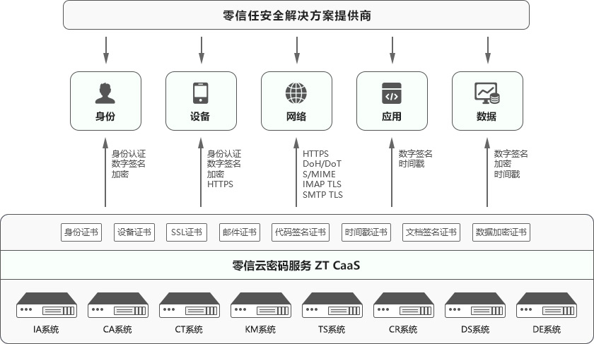 零信任安全解决方案提供商